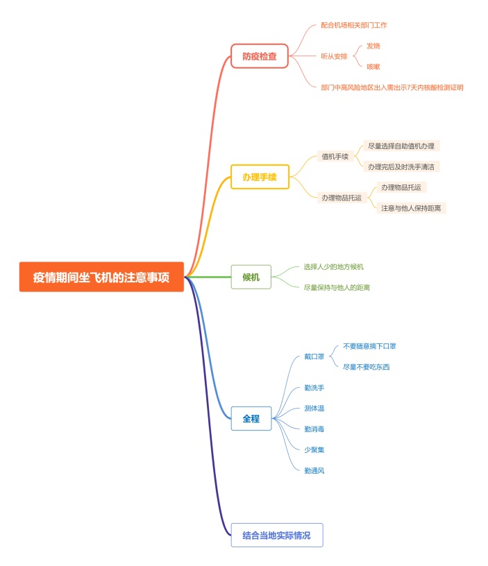 疫情期间坐飞机的注意事项思维导图