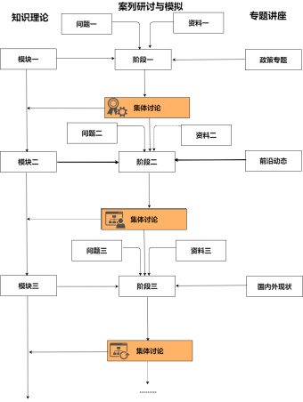 理论知识教学流程模板