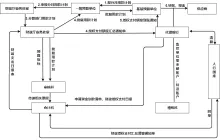 支付流程图模板