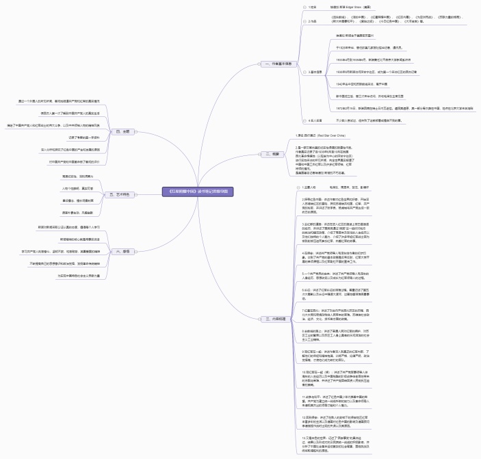 《红星照耀中国》读书笔记思维导图
