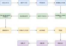 企业上市流程图