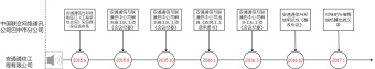 时间轴演示流程图模板