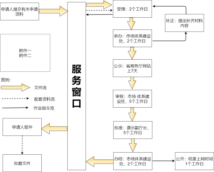 公司设立流程图