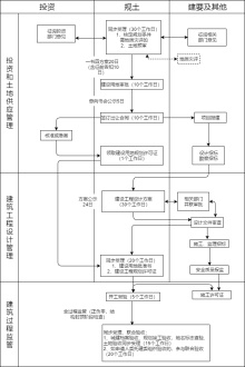 协议出让流程泳道图