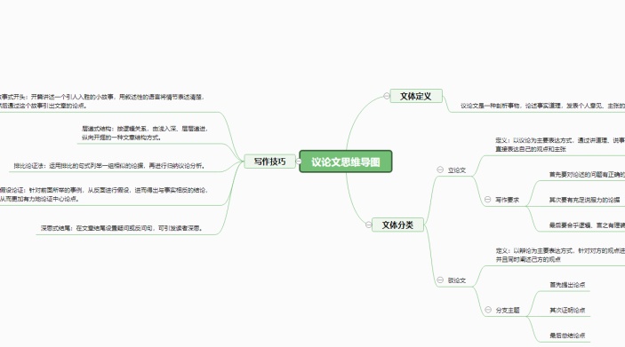 议论文思维导图