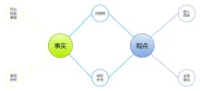 事实&观点双气泡图