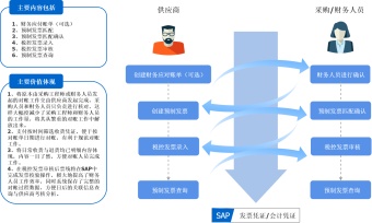 供应商财务对账工作流程图模板