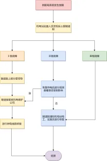 供配电系统工作流程图