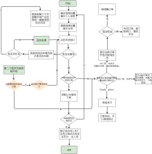 停车循环结构流程图