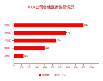 销售状况条形图模板