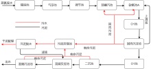 AOO处理流程图