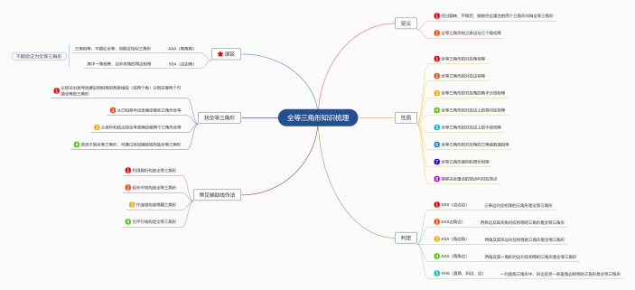 全等三角形思维导图