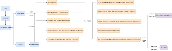 刑事案件流程图