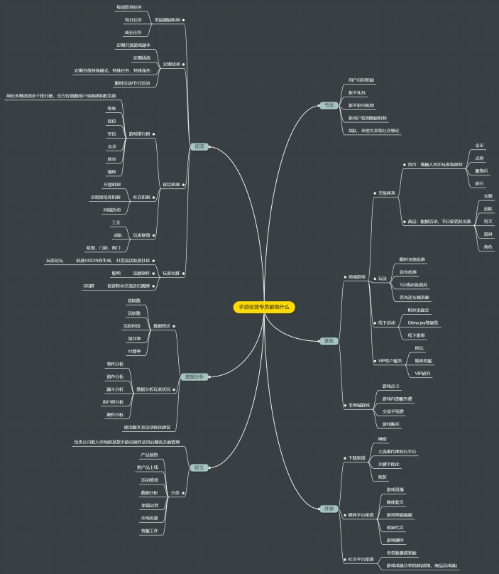 手游运营专员都做什么思维导图
