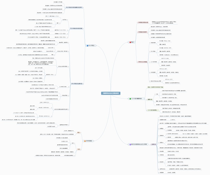 中国特色社会主义理论体系