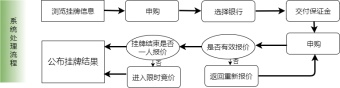 系统处理流程图模板