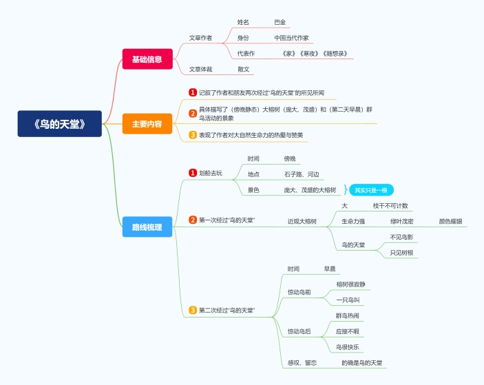 《鸟的天堂》读书笔记