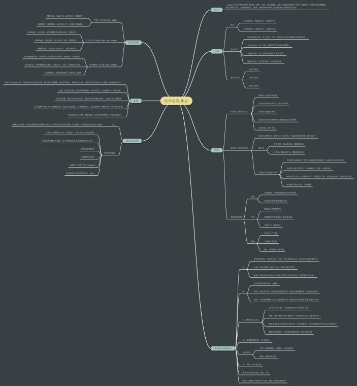 医学急诊-休克思维导图