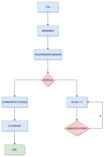 游戏系统流程图模板