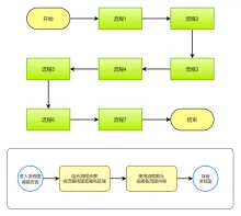 流程图的画法样例