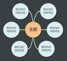 细节描述气泡图