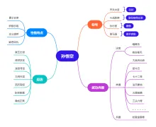 孙悟空思维导图模板