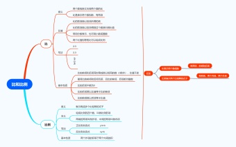 比和比例思维导图模板