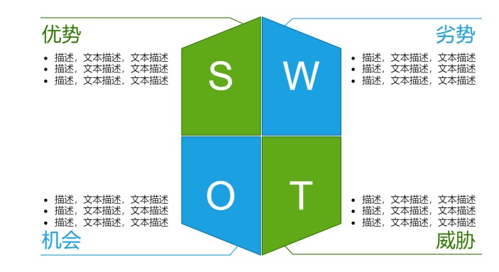 SWOT分析图