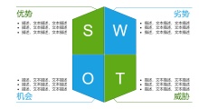 SWOT分析图模板