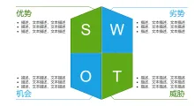 SWOT分析图模板