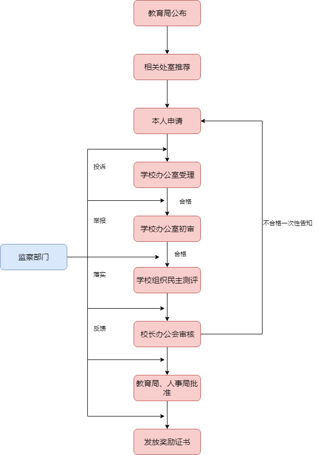 小型颁奖仪式流程图片