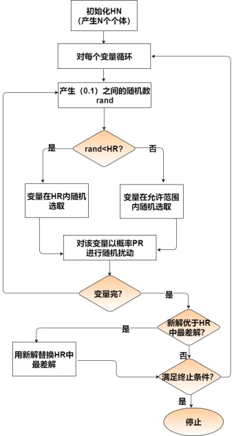 算法流程图模板