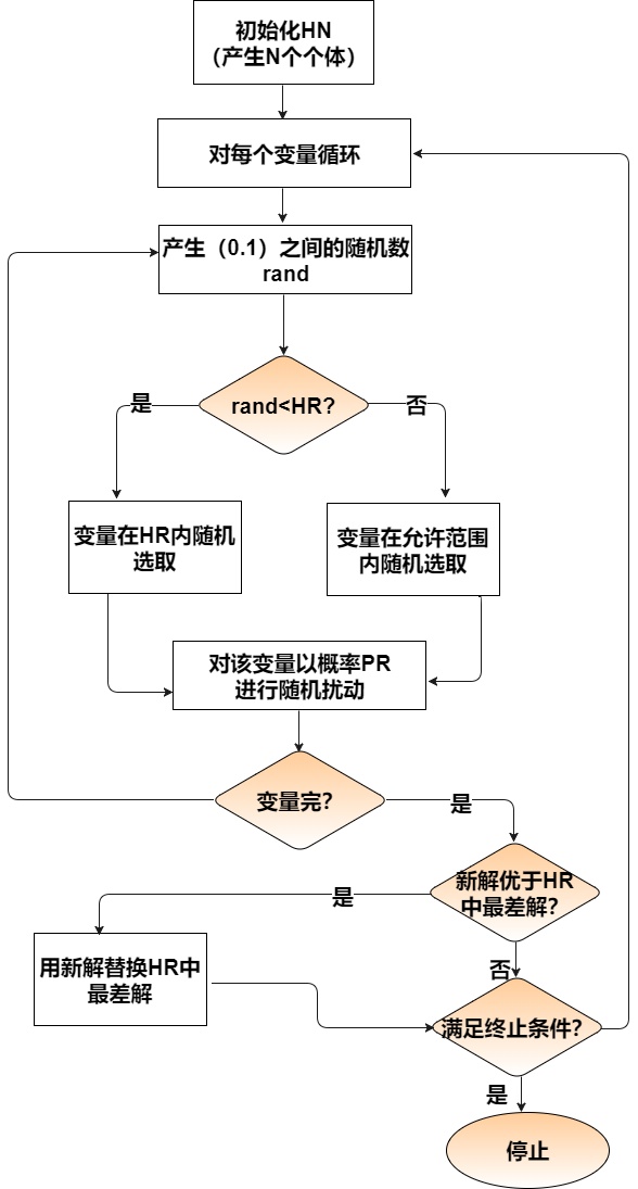 算法流程图