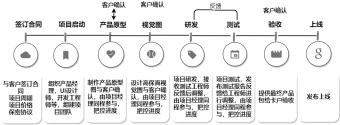 软件开发流程图模板