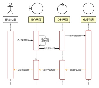 学生成绩查询顺序图模板