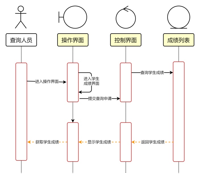 学生成绩查询顺序图