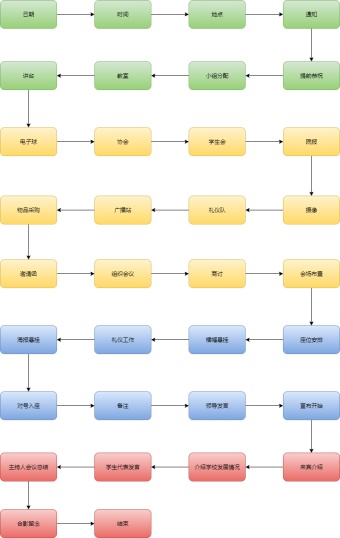 开幕式流程图模板