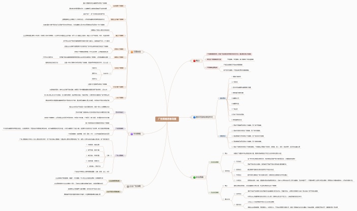 广告策略思维导图