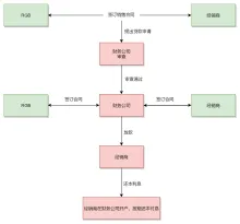 业务流程图