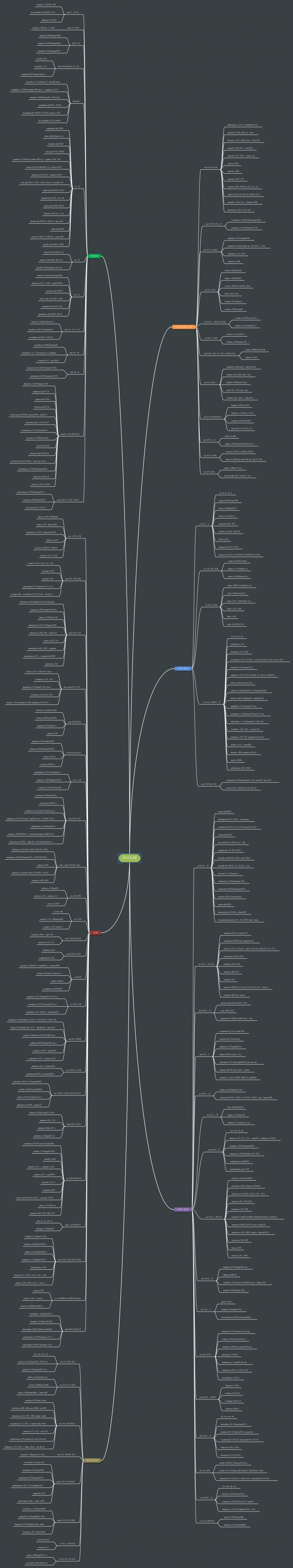 英語單詞後綴知識點思維導圖