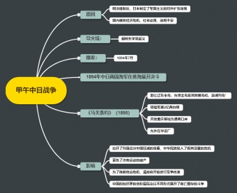 中国近代史-甲午中日战争模板