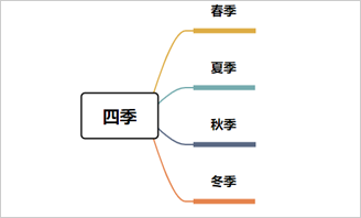 海底兩萬裡思維導圖|海底兩萬裡主要內容總結-迅捷畫圖