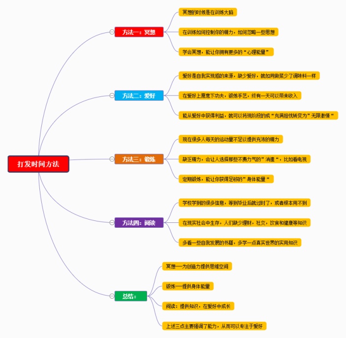 消除无聊时间带来影响思维导图