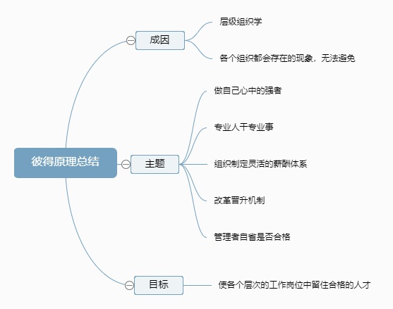 彼得原理总结思维导图