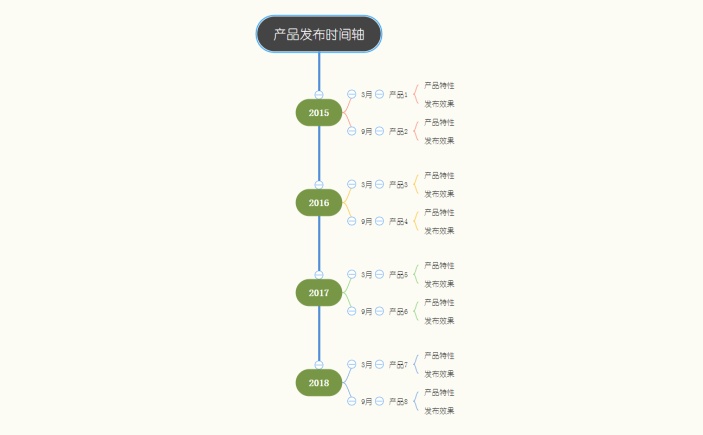 产品发布时间轴