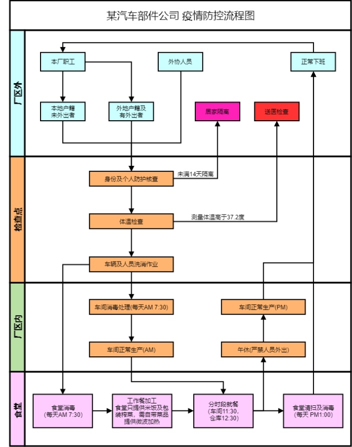 企业复工疫情防控流程