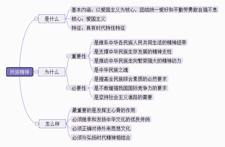 中国56个民族思维导图图片