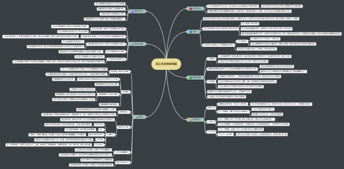 员工关系思维导图