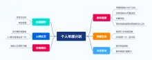 个人年度计划思维导图