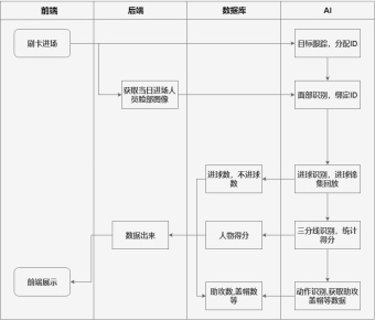 NBA篮球比赛系统泳道图模板